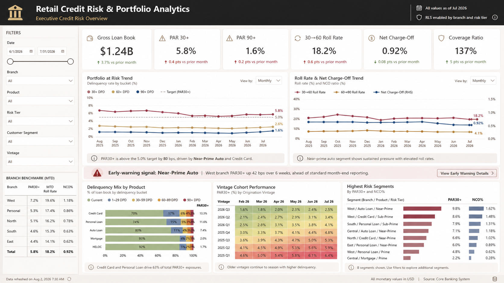 Retail Credit Risk and Portfolio Analytics